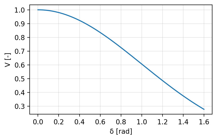 同期品質の低下